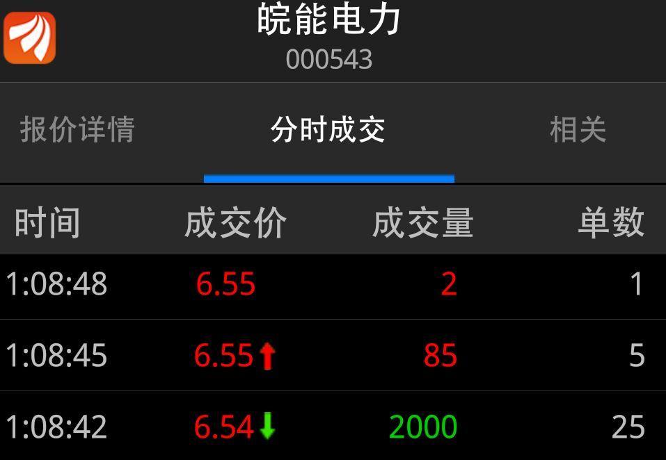 皖能電力股票最新動(dòng)態(tài)及消息更新